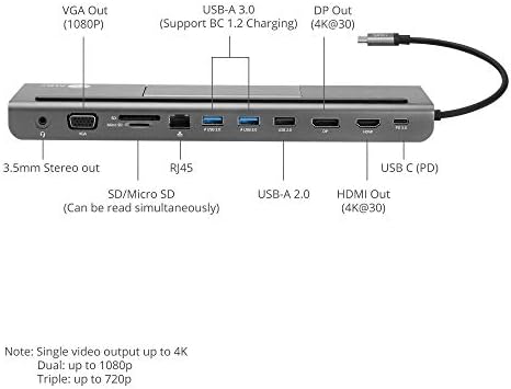 SIIG USB C MST Triple Monitor Station תחנת עגינה של Windows Thunderbolt 3 תואם [Single 4K, Dual 1080p,